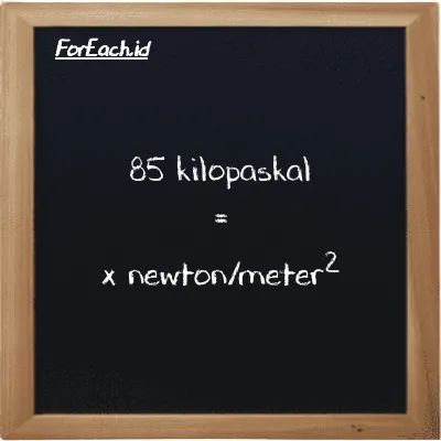 Contoh konversi kilopaskal ke newton/meter<sup>2</sup> (kPa ke N/m<sup>2</sup>)